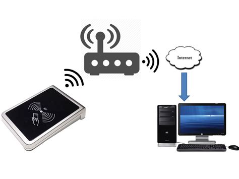 connecting rfid reader to computer through wifi|rfid reader wifi connection.